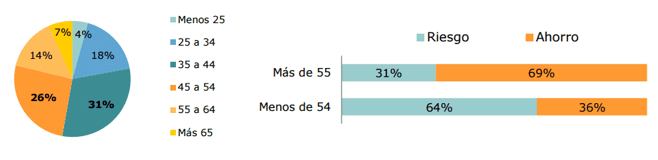 caracteristicas del seguro de vida